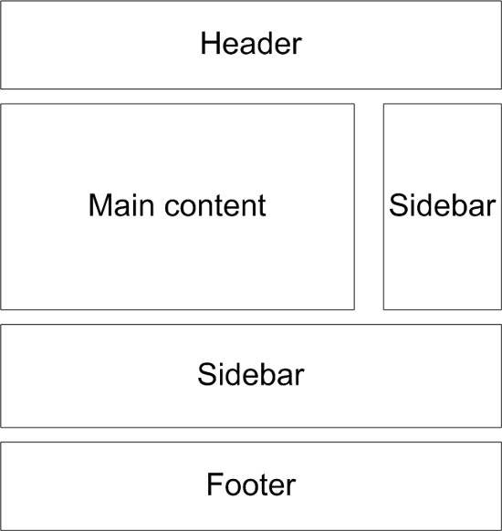 wordpress-3-designing-your-blog-img-3