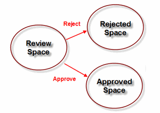 implementing-workflow-alfresco-3-img-0
