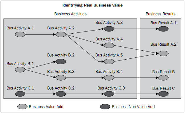 how-focus-business-results-img-1