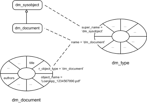 objects-and-types-documentum-65-content-management-foundations-img-4