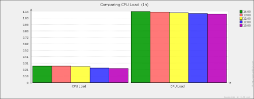 bar-reports-zabbix-18-img-13