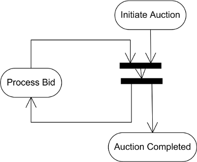 understanding-business-activity-monitoring-oracle-soa-suite-img-3