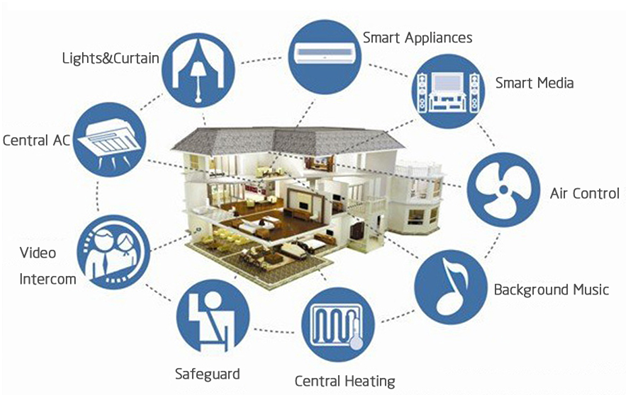 what-standards-are-needed-iot-img-0