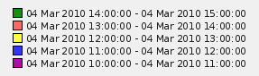 bar-reports-zabbix-18-img-11