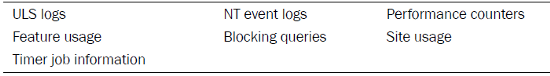 microsoft-sharepoint-2010-administration-monitoring-and-reporting-img-1