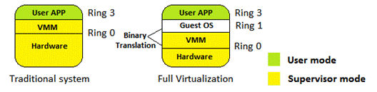 basic-concepts-proxmox-virtual-environment-img-0