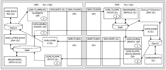 q-replication-components-ibm-replication-server-img-3