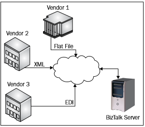 building-biztalk-server-2013-applications-img-2