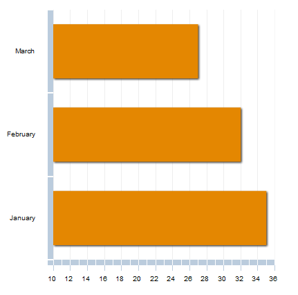 creating-bar-charts-img-0