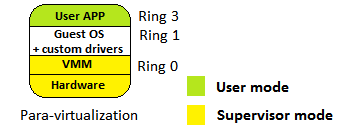 basic-concepts-proxmox-virtual-environment-img-1