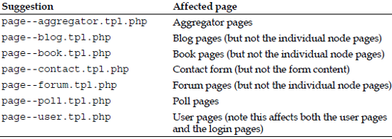 drupal-7-themes-dynamic-theming-img-2