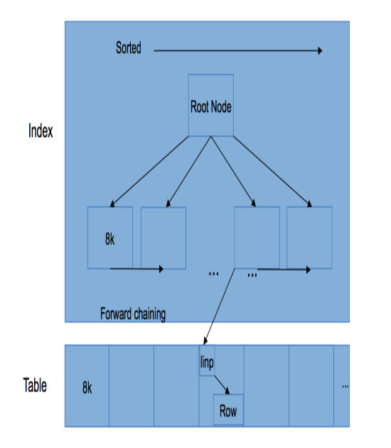 indexing-and-performance-tuning-img-0