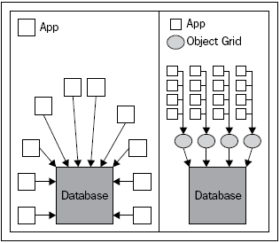 integrating-websphere-extreme-scale-data-grid-relational-database-part-1-img-4