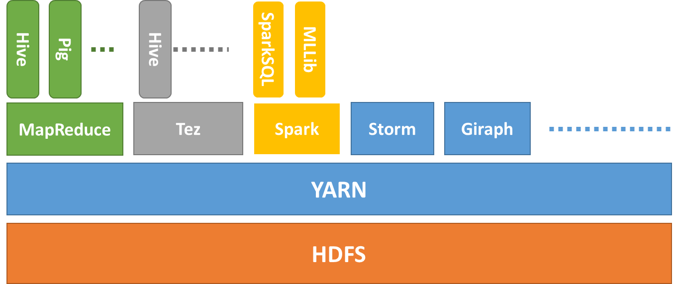 hadoop-and-mapreduce-img-1