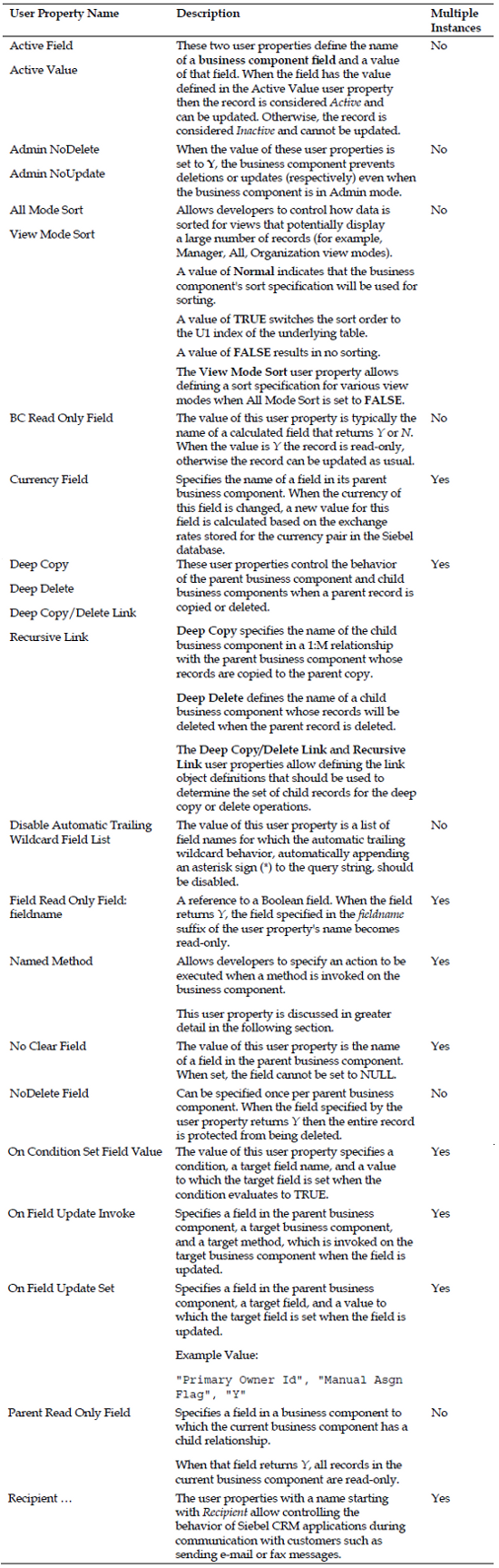 oracle-siebel-crm-8-user-properties-specialized-application-logic-img-3