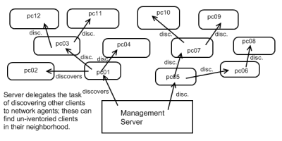 how-does-ocs-inventory-ng-meet-our-needs-img-1