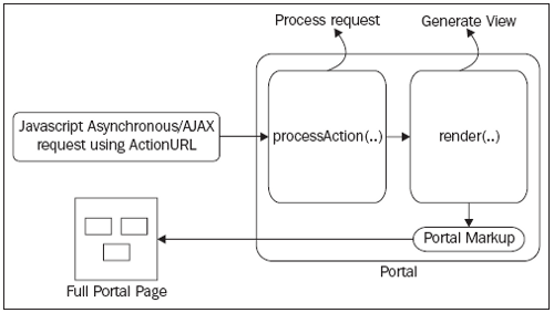 jboss-portals-and-ajax-part-1-img-1