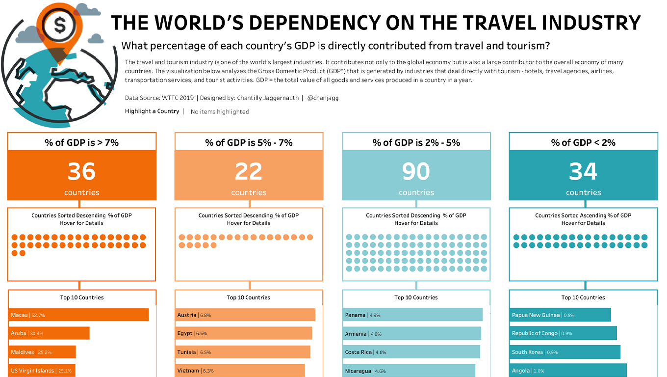 2020-vizinreview-the-year-in-viz-of-the-days-from-whats-new-img-3