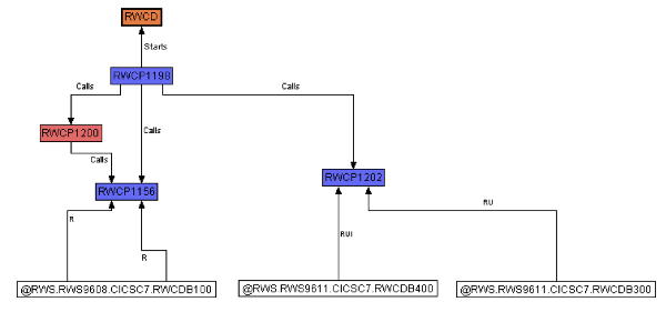 introduction-legacy-modernization-oracle-img-2
