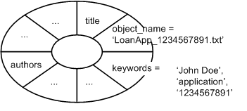 objects-and-types-documentum-65-content-management-foundations-img-0