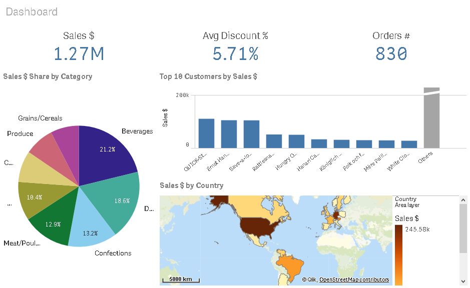 how-to-create-sales-analysis-app-in-qlik-sense-using-dar-method-tutorial-img-35