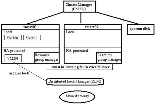 basic-concepts-proxmox-virtual-environment-img-21