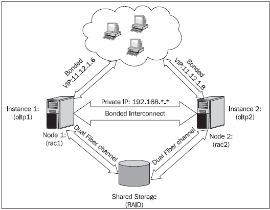 oracle-goldengate-11g-configuration-high-availability-img-1