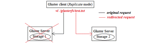 basic-concepts-proxmox-virtual-environment-img-9
