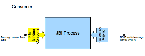 jbi-binding-components-netbeans-ide-6-img-5