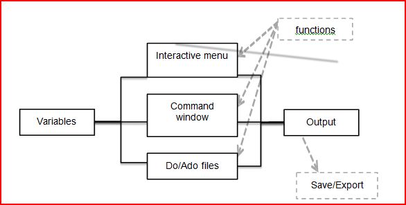 stata-data-analytics-software-img-1