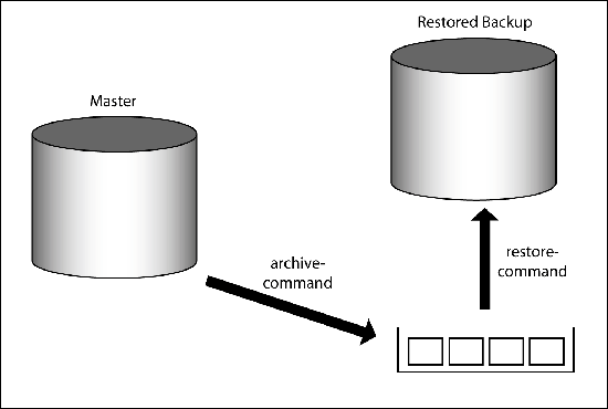 understanding-point-time-recovery-img-0