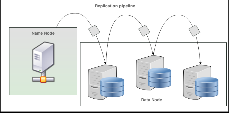 understanding-hadoop-backup-and-recovery-needs-img-0