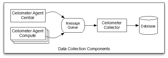 adding-custom-meter-ceilometer-img-0