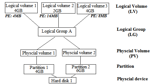 basic-concepts-proxmox-virtual-environment-img-6