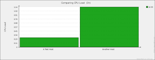 bar-reports-zabbix-18-img-16