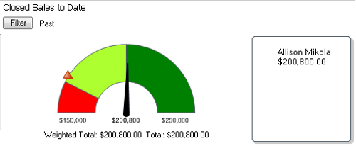 sage-act-2011-working-act-dashboards-img-5