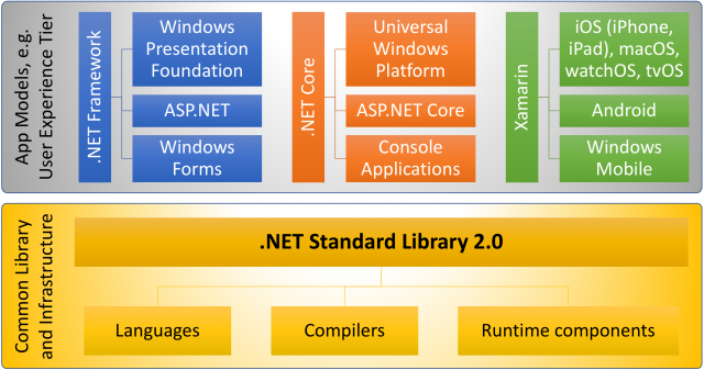 comparing-different-dotnet-products-img-0