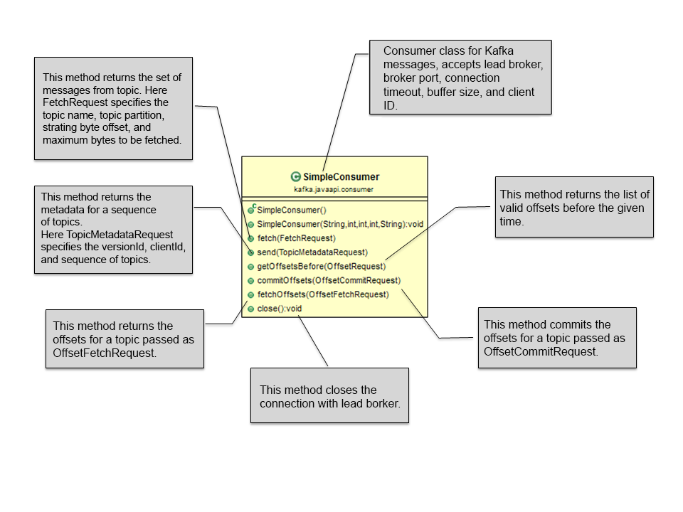 writing-consumers-img-2