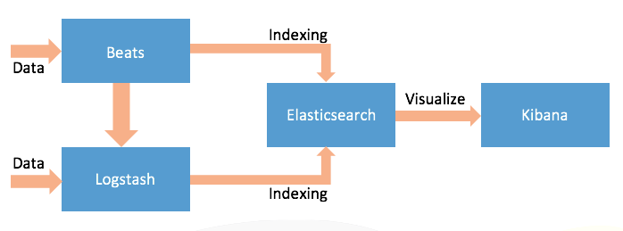 elastic-stack-overview-img-1