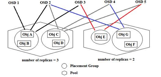 basic-concepts-proxmox-virtual-environment-img-12