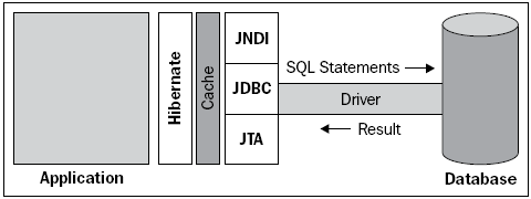 introduction-hibernate-and-spring-part-2-img-1