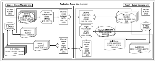 q-replication-components-ibm-replication-server-img-2