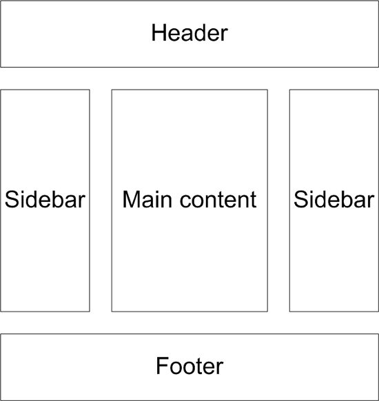 wordpress-3-designing-your-blog-img-0