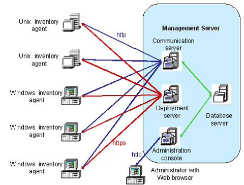 how-does-ocs-inventory-ng-meet-our-needs-img-0