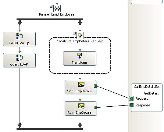 biztalk-server-standard-message-exchange-patterns-and-types-service-img-2