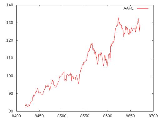 plotting-haskell-img-1
