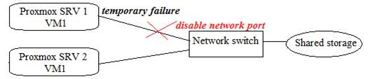 basic-concepts-proxmox-virtual-environment-img-15