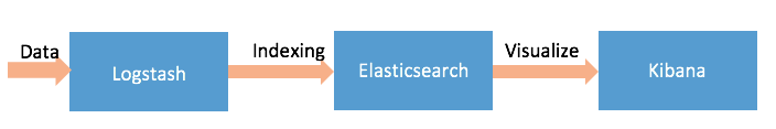 elastic-stack-overview-img-0