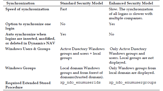 securing-dynamics-nav-applications-img-1