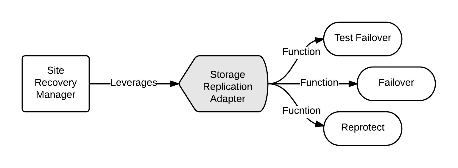 installing-vcenter-site-recovery-manager-61-img-3
